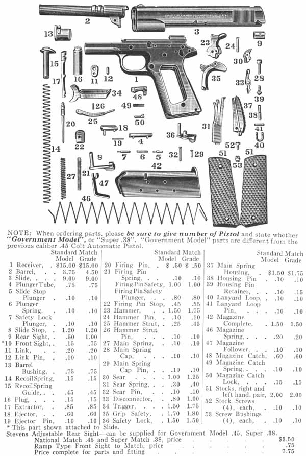 Colt Model 1911A1 Parts Diagram